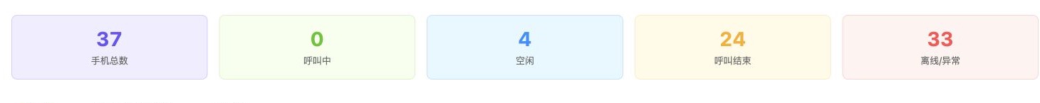 福马AI后台手机外呼监控指标实机界面,已脱敏